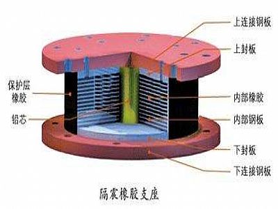 汝南县通过构建力学模型来研究摩擦摆隔震支座隔震性能